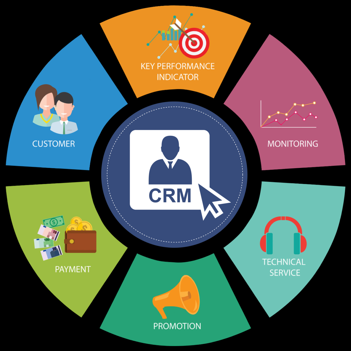 By8e - CRM DEVELOPMENT PROCESS